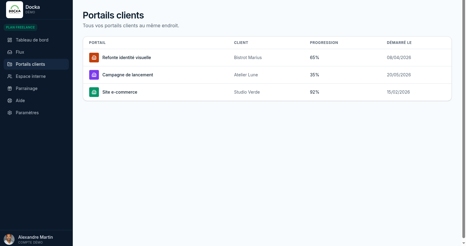 Liste des portails clients dans Docka — tableau récapitulatif avec progression, client associé et date de démarrage de chaque projet